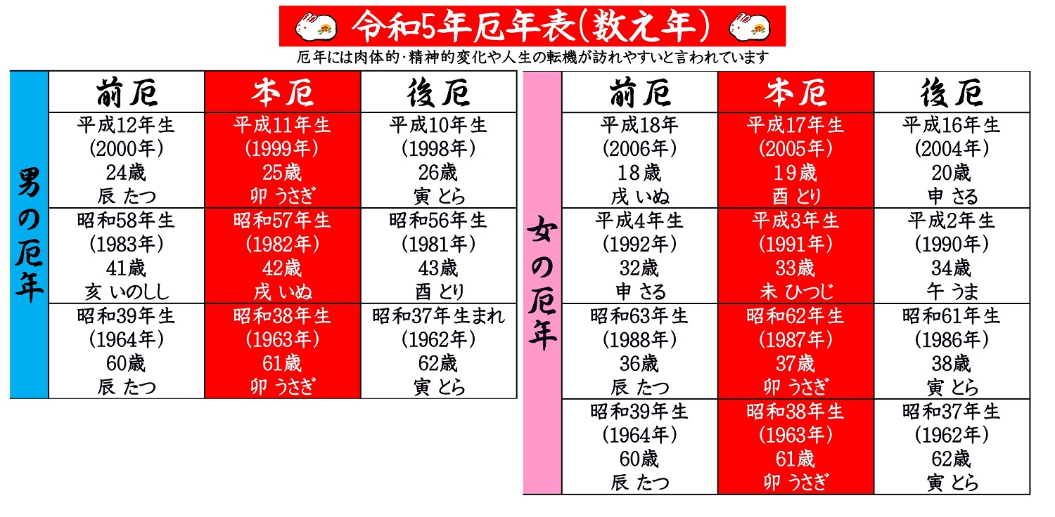 厄年表