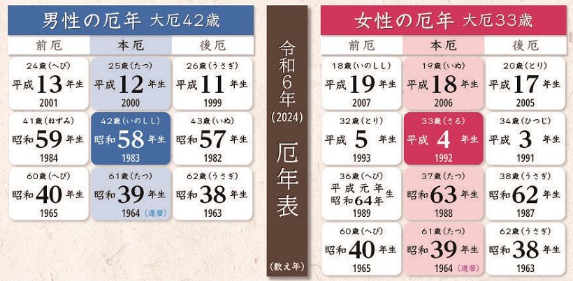 令和6年厄年表